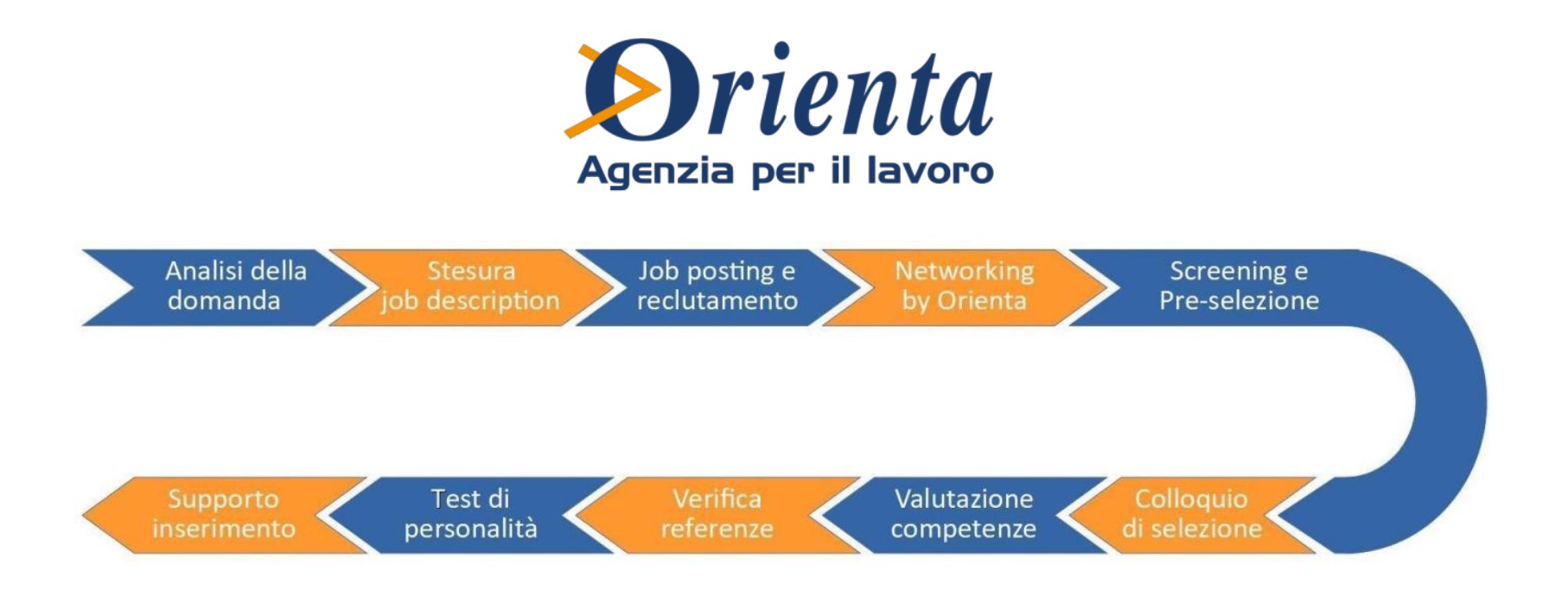 Orienta.jpg